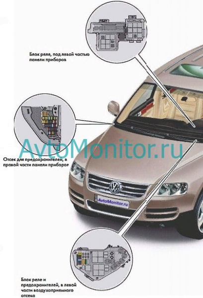 Предохранители Volkswagen Touareg I