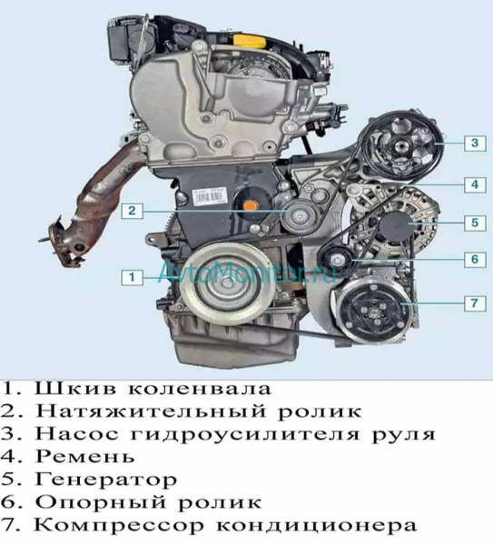 Ремень генератора и натяжной шкив генератора Renault Duster