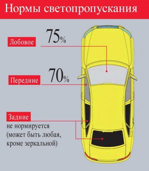 Термопленка - тонировка автомобиля будущего