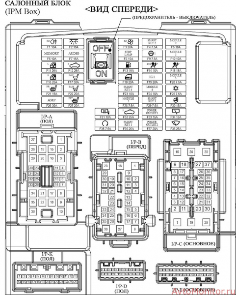 Предохранители для Kia Sorento 2