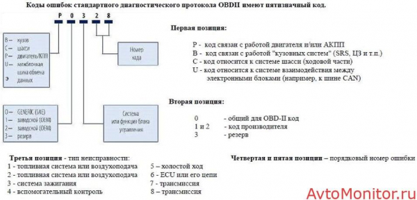 Коды неисправностей Chevrolet Lacetti и их расшифровка