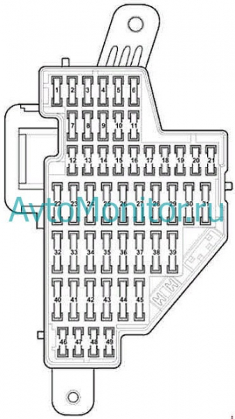 Предохранители для Volkswagen Passat B6