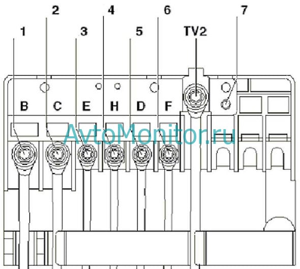 Предохранители для Volkswagen Golf VI