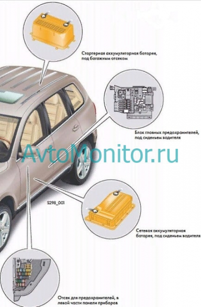 Предохранители для Volkswagen Touareg I