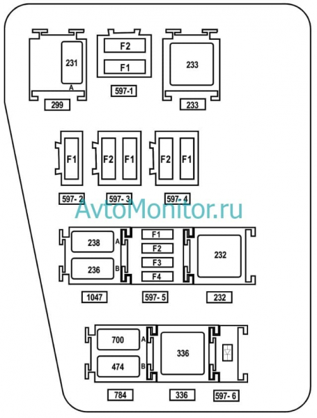 Предохранители и реле в вашем Renault Duster 1 (2010-2015)