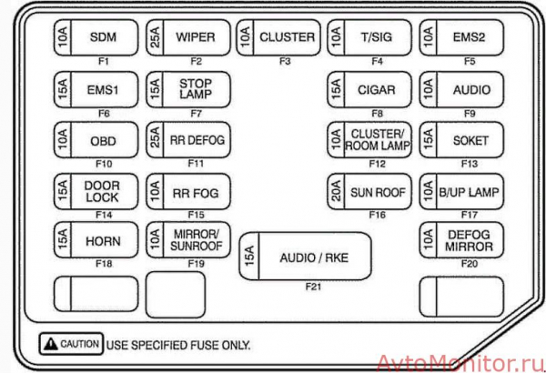 Предохранители для Chevrolet Aveo T200, T250, T300