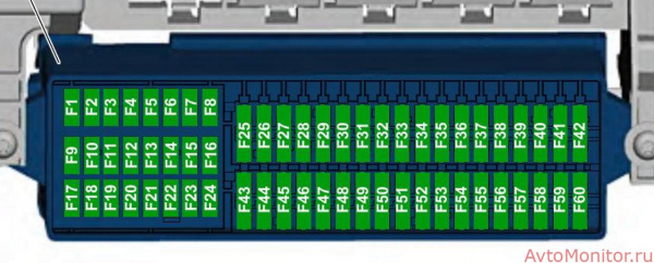 Предохранители для Volkswagen Jetta VI