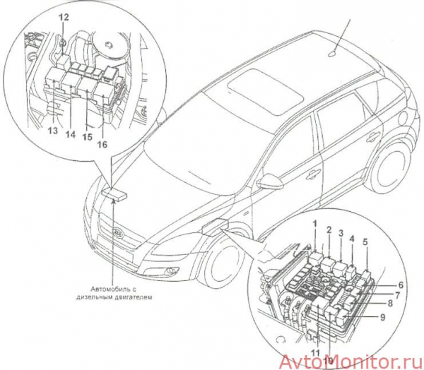 Предохранители для Kia Ceed I