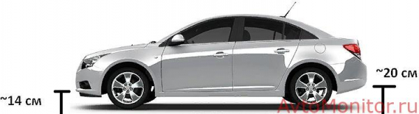 Дорожный просвет Chevrolet Cruze