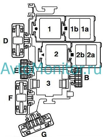 Предохранители Volkswagen Passat B5